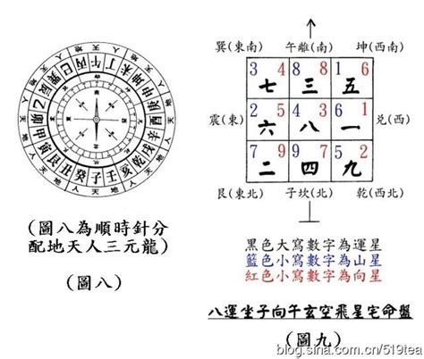 玄空飛星 2023